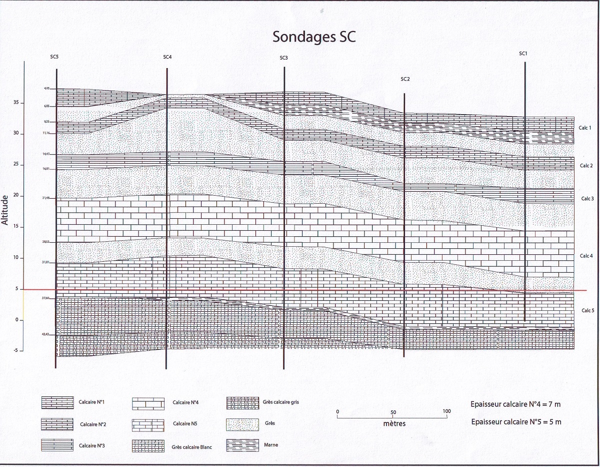 Coupe géol anciens sond