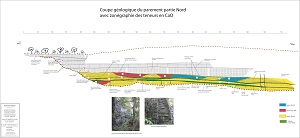 coupe geologique partie nord zoneo